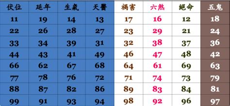 電話測吉凶|手機號碼測吉凶